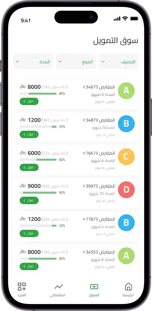 تمويل شخصي سوق التمويل